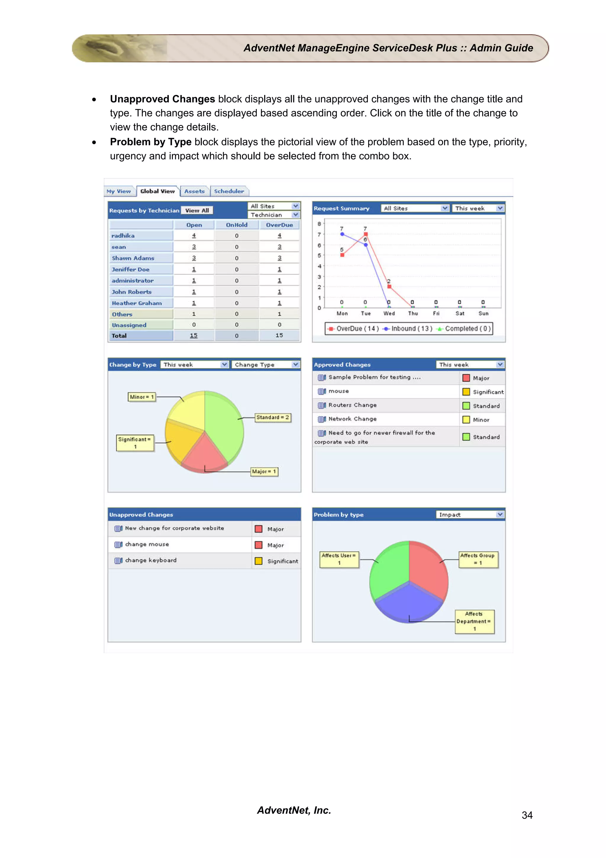 AdventNet ManageEngine ServiceDesk Plus :: Admin Guide



•   Unapproved Changes block displays all the unapproved changes with the change title and
    type. The changes are displayed based ascending order. Click on the title of the change to
    view the change details.
•   Problem by Type block displays the pictorial view of the problem based on the type, priority,
    urgency and impact which should be selected from the combo box.




                                    AdventNet, Inc.                                            34
 