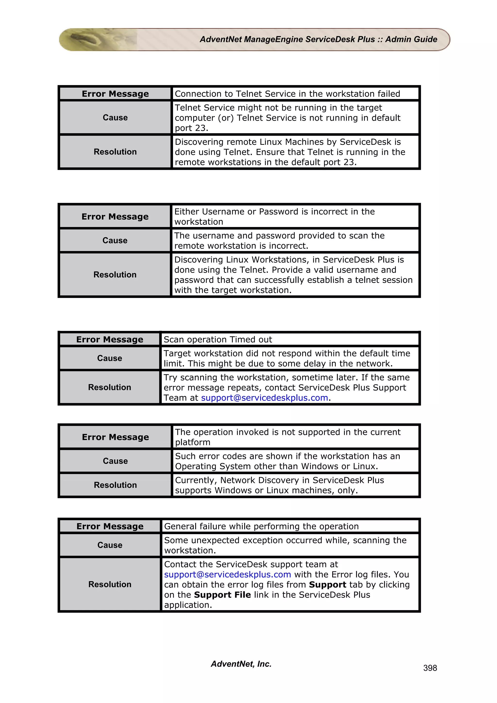 AdventNet ManageEngine ServiceDesk Plus :: Admin Guide




 Error Message     Connection to Telnet Service in the workstation failed
                   Telnet Service might not be running in the target
     Cause         computer (or) Telnet Service is not running in default
                   port 23.
                   Discovering remote Linux Machines by ServiceDesk is
   Resolution      done using Telnet. Ensure that Telnet is running in the
                   remote workstations in the default port 23.




                   Either Username or Password is incorrect in the
 Error Message
                   workstation
                   The username and password provided to scan the
     Cause
                   remote workstation is incorrect.
                   Discovering Linux Workstations, in ServiceDesk Plus is
                   done using the Telnet. Provide a valid username and
   Resolution
                   password that can successfully establish a telnet session
                   with the target workstation.




Error Message    Scan operation Timed out
                 Target workstation did not respond within the default time
    Cause
                 limit. This might be due to some delay in the network.
                 Try scanning the workstation, sometime later. If the same
  Resolution     error message repeats, contact ServiceDesk Plus Support
                 Team at support@servicedeskplus.com.



                   The operation invoked is not supported in the current
 Error Message
                   platform
                   Such error codes are shown if the workstation has an
     Cause
                   Operating System other than Windows or Linux.
                   Currently, Network Discovery in ServiceDesk Plus
   Resolution
                   supports Windows or Linux machines, only.



Error Message    General failure while performing the operation
                 Some unexpected exception occurred while, scanning the
    Cause
                 workstation.
                 Contact the ServiceDesk support team at
                 support@servicedeskplus.com with the Error log files. You
  Resolution     can obtain the error log files from Support tab by clicking
                 on the Support File link in the ServiceDesk Plus
                 application.




                            AdventNet, Inc.                                    398
 