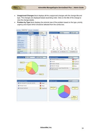 AdventNet ManageEngine ServiceDesk Plus :: Admin Guide



•   Unapproved Changes block displays all the unapproved changes with the change title and
    type. The changes are displayed based ascending order. Click on the title of the change to
    view the change details.
•   Problem by Type block displays the pictorial view of the problem based on the type, priority,
    urgency and impact which should be selected from the combo box.




                                    AdventNet, Inc.                                            34
 