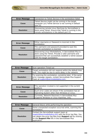 AdventNet ManageEngine ServiceDesk Plus :: Admin Guide




 Error Message     Connection to Telnet Service in the workstation failed
                   Telnet Service might not be running in the target
     Cause         computer (or) Telnet Service is not running in default
                   port 23.
                   Discovering remote Linux Machines by ServiceDesk is
   Resolution      done using Telnet. Ensure that Telnet is running in the
                   remote workstations in the default port 23.




                   Either Username or Password is incorrect in the
 Error Message
                   workstation
                   The username and password provided to scan the
     Cause
                   remote workstation is incorrect.
                   Discovering Linux Workstations, in ServiceDesk Plus is
                   done using the Telnet. Provide a valid username and
   Resolution
                   password that can successfully establish a telnet session
                   with the target workstation.




Error Message    Scan operation Timed out
                 Target workstation did not respond within the default time
    Cause
                 limit. This might be due to some delay in the network.
                 Try scanning the workstation, sometime later. If the same
  Resolution     error message repeats, contact ServiceDesk Plus Support
                 Team at support@servicedeskplus.com.



                   The operation invoked is not supported in the current
 Error Message
                   platform
                   Such error codes are shown if the workstation has an
     Cause
                   Operating System other than Windows or Linux.
                   Currently, Network Discovery in ServiceDesk Plus
   Resolution
                   supports Windows or Linux machines, only.



Error Message    General failure while performing the operation
                 Some unexpected exception occurred while, scanning the
    Cause
                 workstation.
                 Contact the ServiceDesk support team at
                 support@servicedeskplus.com with the Error log files. You
  Resolution     can obtain the error log files from Support tab by clicking
                 on the Support File link in the ServiceDesk Plus
                 application.




                            AdventNet, Inc.                                    398
 