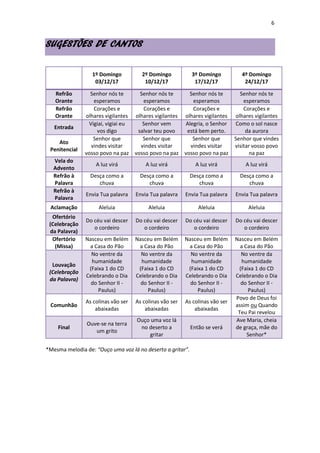 6
SUGESTÕES DE CANTOS
1º Domingo
03/12/17
2º Domingo
10/12/17
3º Domingo
17/12/17
4º Domingo
24/12/17
Refrão
Orante
Senhor nós te
esperamos
Senhor nós te
esperamos
Senhor nós te
esperamos
Senhor nós te
esperamos
Refrão
Orante
Corações e
olhares vigilantes
Corações e
olhares vigilantes
Corações e
olhares vigilantes
Corações e
olhares vigilantes
Entrada
Vigiai, vigiai eu
vos digo
Senhor vem
salvar teu povo
Alegria, o Senhor
está bem perto.
Como o sol nasce
da aurora
Ato
Penitencial
Senhor que
vindes visitar
vosso povo na paz
Senhor que
vindes visitar
vosso povo na paz
Senhor que
vindes visitar
vosso povo na paz
Senhor que vindes
visitar vosso povo
na paz
Vela do
Advento
A luz virá A luz virá A luz virá A luz virá
Refrão à
Palavra
Desça como a
chuva
Desça como a
chuva
Desça como a
chuva
Desça como a
chuva
Refrão à
Palavra
Envia Tua palavra Envia Tua palavra Envia Tua palavra Envia Tua palavra
Aclamação Aleluia Aleluia Aleluia Aleluia
Ofertório
(Celebração
da Palavra)
Do céu vai descer
o cordeiro
Do céu vai descer
o cordeiro
Do céu vai descer
o cordeiro
Do céu vai descer
o cordeiro
Ofertório
(Missa)
Nasceu em Belém
a Casa do Pão
Nasceu em Belém
a Casa do Pão
Nasceu em Belém
a Casa do Pão
Nasceu em Belém
a Casa do Pão
Louvação
(Celebração
da Palavra)
No ventre da
humanidade
(Faixa 1 do CD
Celebrando o Dia
do Senhor II -
Paulus)
No ventre da
humanidade
(Faixa 1 do CD
Celebrando o Dia
do Senhor II -
Paulus)
No ventre da
humanidade
(Faixa 1 do CD
Celebrando o Dia
do Senhor II -
Paulus)
No ventre da
humanidade
(Faixa 1 do CD
Celebrando o Dia
do Senhor II -
Paulus)
Comunhão
As colinas vão ser
abaixadas
As colinas vão ser
abaixadas
As colinas vão ser
abaixadas
Povo de Deus foi
assim ou Quando
Teu Pai revelou
Final
Ouve-se na terra
um grito
Ouço uma voz lá
no deserto a
gritar
Então se verá
Ave Maria, cheia
de graça, mãe do
Senhor*
*Mesma melodia de: “Ouço uma voz lá no deserto a gritar”.
 