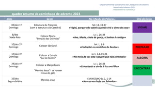 Departamento Diocesano da Catequese de Aveiro
Caminhada Advento 2023
- PEREGRINAR NA ESPERANÇA -
03/dez 1º
Domingo
Estrutura do Presépio
(com a estrutura da Catedral)
Mc 13, 33-37
«Vigiai, porque não sabeis quando virá o dono da casa»
8/dez
Sexta-feira Colocar Maria
“Benção das Grávidas”
Lc 1, 26-38
«Ave, Maria, cheia de graça, o Senhor é contigo»
10/dez 2º
Domingo Colocar São José
Mc 1, 1-8
«Endireitai os caminhos do Senhor»
17/dez 3º
Domingo
Colocar a Estrela
“Luz de Belém”
Jo 1, 6-8.19-28
«No meio de vós está Alguém que não conheceis»
24/dez 4º
Domingo
Colocar a Manjedoura
“Menino Jesus”- se houver
missa do galo
Lc 1, 26-38
«Conceberás e darás à luz um Filho»
25/dez
Segunda-feira
Menino Jesus EVANGELHO Lc 2, 1-14
«Nasceu-vos hoje um Salvador»
quadro resumo da caminhada de advento 2023
Data Gesto Na reflexão da Palavra… Vela da Coroa
VIGIAR
PREPARAR
ALEGRIA
ENCONTRAR
 