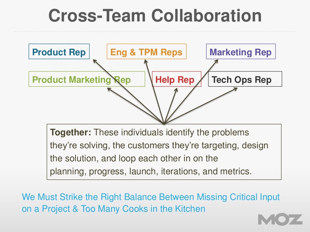 What Is Crossover Team Management? – NQVWO
