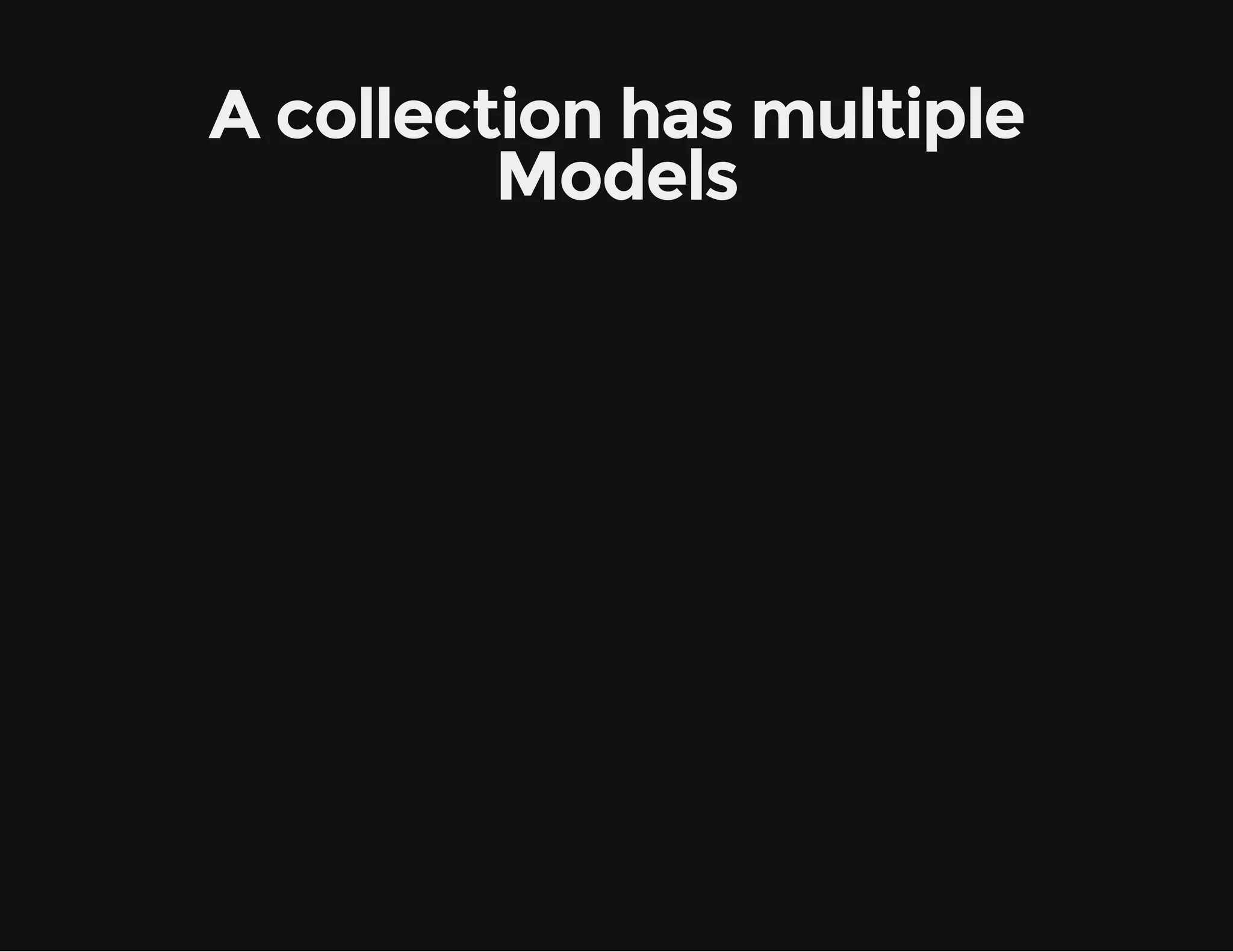 A collection has multiple Models 