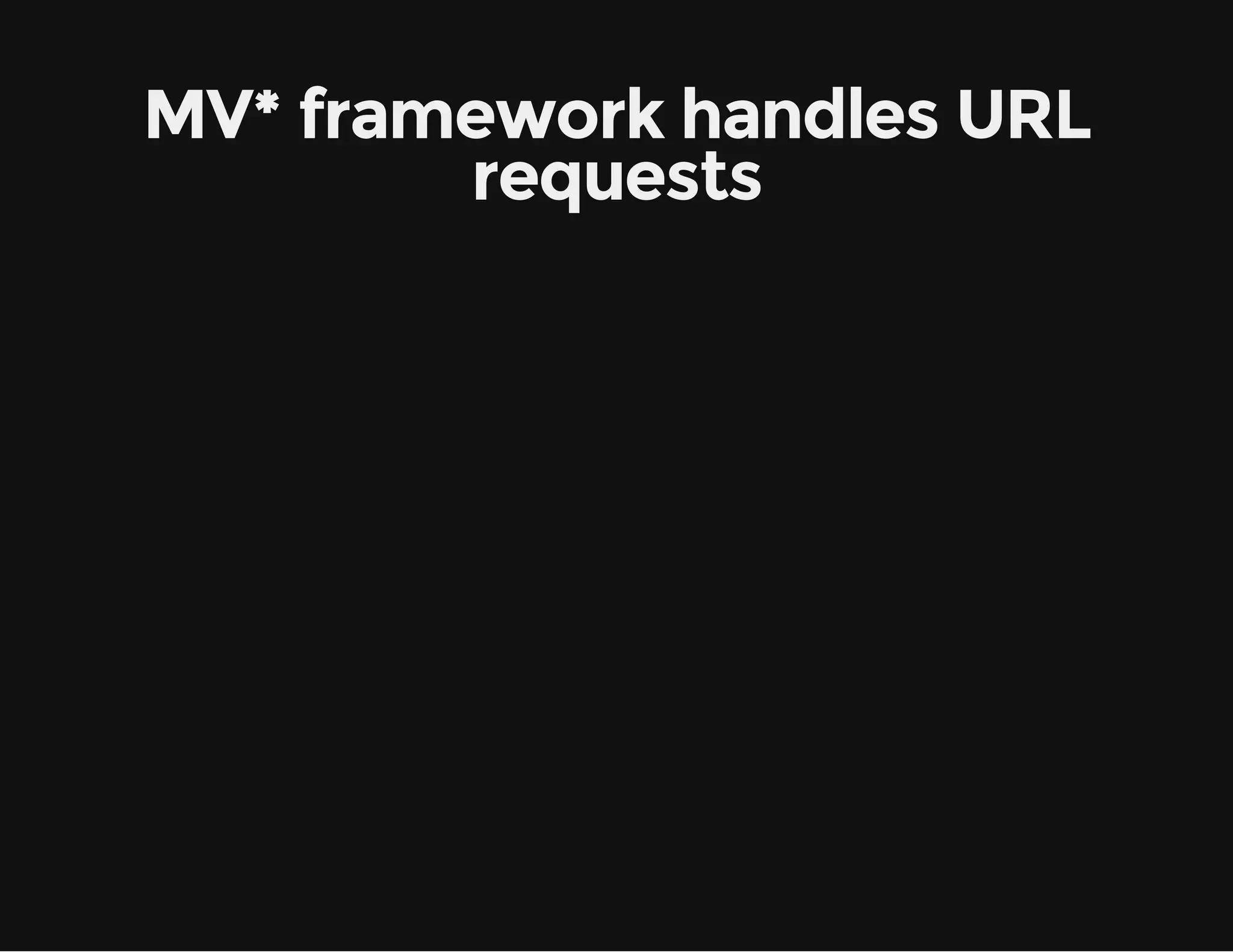 MV* framework handles URL requests 