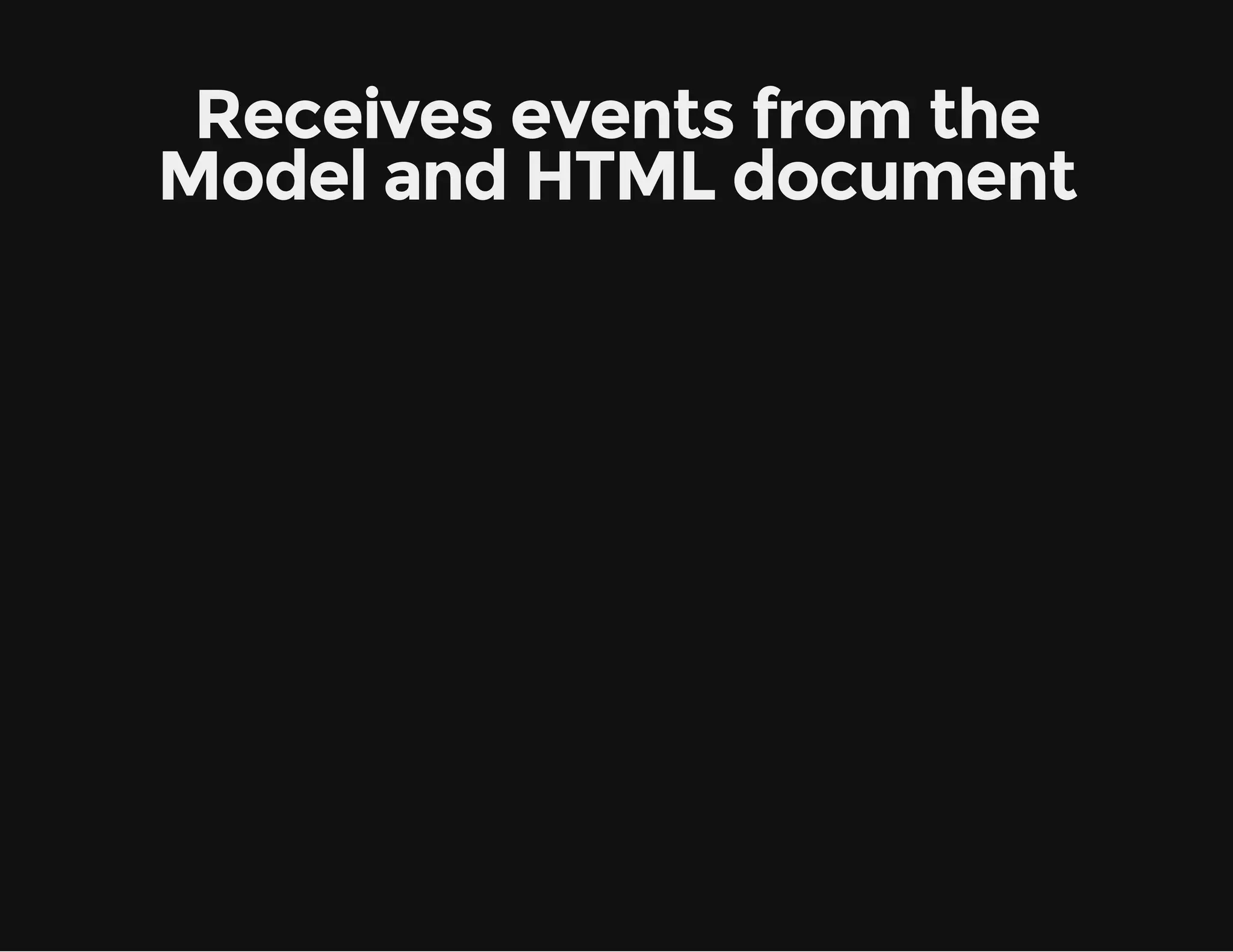 Receives events from the Model and HTML document 