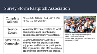 Surrey Storm Fastpitch Association
Complete
Address
Cloverdale Athletic Park, 6410 168
St, Surrey, BC V3S 3Y1
Service
Sector
Voluntary: Offers recreation to local
communities and is only made
possible by community volunteers.
SPSC 2210
Connection
Coaching/Recreation: Activities
involved with this organization offer
enjoyment and leisure for participants.
This organization also offers coaching
opportunities at different age groups.
Photo of my Surrey Storm Fastpitch
Team (2015). Web Source:
https://www.surreystorm.com/news_arti
cle/show/597511
 