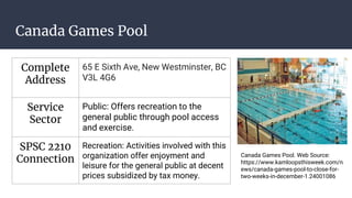 Canada Games Pool
Complete
Address
65 E Sixth Ave, New Westminster, BC
V3L 4G6
Service
Sector
Public: Offers recreation to the
general public through pool access
and exercise.
SPSC 2210
Connection
Recreation: Activities involved with this
organization offer enjoyment and
leisure for the general public at decent
prices subsidized by tax money.
Canada Games Pool. Web Source:
https://www.kamloopsthisweek.com/n
ews/canada-games-pool-to-close-for-
two-weeks-in-december-1.24001086
 