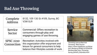 Bad Axe Throwing
Complete
Address
8132, 109 130 St #109, Surrey, BC
V3W 8J9
Service
Sector
Commercial: Offers recreation to
consumers through play and
engaging games of axe throwing.
SPSC 2210
Connection
Recreation: Activities involved with
this organization offer enjoyment and
leisure for general consumers to help
balance their lifestyles outside of work.
Throwing Lane at Bad Axe
Throwing. Web Source:
https://www.tripadvisor.ca/Attrac
tion_Review-g183462-d10354236-
Reviews-Bad_Axe_Throwing-
Surrey_British_Columbia.html
 
