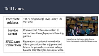 Dell Lanes
Complete
Address
10576 King George Blvd, Surrey, BC
V3T 2X3
Service
Sector
Commercial: Offers recreation to
consumers through play and bowling
games.
SPSC 2210
Connection
Recreation: Activities involved with
this organization offer enjoyment and
leisure for general consumers to help
balance their lifestyles outside of work.
Inside look at Dell Lanes. Web Source:
https://www.yelp.ca/biz/dell-lanes-surrey
 