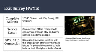 Exit Surrey HWY10
Complete
Address
15345 56 Ave Unit 106, Surrey, BC
V3S 0X9
Service
Sector
Commercial: Offers recreation to
consumers through play and game
solving in order to escape.
SPSC 2210
Connection
Recreation: Activities involved with
this organization offer enjoyment and
leisure for general consumers to help
balance their lifestyles outside of work.
Outside of Exit Surrey. Web Source:
https://exit-surrey.business.site/
 
