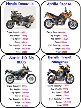 Aprilla Pegaso Engine Capacity: Dry Weight: Top Speed: Power: Fuel Capacity: Range: Price: Engine Capacity: Dry Weight: Top Speed: Power: Fuel Capacity: Range: Price: 659 cc 170 kg 112 mph 50 bhp 16  litres 205  miles £ 4899 Engine Capacity: Dry Weight: Top Speed: Power: Fuel Capacity: Range: Price: 779 cc 194 kg 105 mph 541 bhp 24  litres 242  miles £ 1200 Engine Capacity: Dry Weight: Top Speed: Power: Fuel Capacity: Range: Price: 680 cc 236 kg 125 mph 64 bhp 19.5  litres 240  miles £ 7885 Honda Deauville Benelli Tre-K Amazonas Suzuki DR Big 800S 1130 cc 205 kg 140 mph 123 bhp 21  litres 162  miles £ 8495 