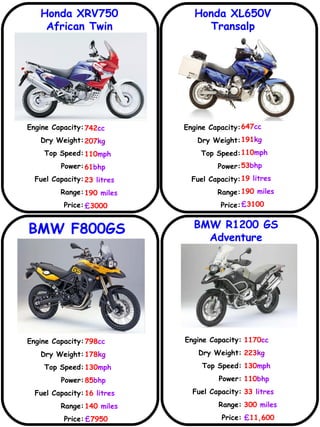 Honda XRV750 African Twin Honda XL650V Transalp BMW F800GS BMW R1200 GS Adventure Engine Capacity: Dry Weight: Top Speed: Power: Fuel Capacity: Range: Price: 742 cc 207 kg 110 mph 61 bhp 23  litres 190  miles £ 3000   Engine Capacity: Dry Weight: Top Speed: Power: Fuel Capacity: Range: Price: 647 cc 191 kg 110 mph 53 bhp 19  litres 190  miles £ 3100 Engine Capacity: Dry Weight: Top Speed: Power: Fuel Capacity: Range: Price: 798 cc 178 kg 130 mph 85 bhp 16  litres 140  miles £ 7950 1170 cc 223 kg 130 mph 110 bhp 33  litres 300  miles £ 11,600 Engine Capacity: Dry Weight: Top Speed: Power: Fuel Capacity: Range: Price: 