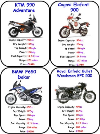 KTM 990 Adventure  BMW F650 Dakar Royal Enfield Bullet Woodsman EFI 500 Engine Capacity: Dry Weight: Top Speed: Power: Fuel Capacity: Range: Price: 999 cc 199 kg 130 mph 106 bhp 19.5  litres 203  miles £ 9999   Engine Capacity: Dry Weight: Top Speed: Power: Fuel Capacity: Range: Price: Engine Capacity: Dry Weight: Top Speed: Power: Fuel Capacity: Range: Price: 652 cc 177 kg 110 mph 50 bhp 17.3  litres 230 miles £ 5500 499 cc 167 kg 70 mph 27.5 bhp 14.5  litres 200  miles £ 5100 Engine Capacity: Dry Weight: Top Speed: Power: Fuel Capacity: Range: Price: Cagavi Elefant  900 904 cc 206 kg 128 mph 68 bhp 24  litres 177  miles £ 2750 