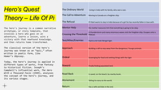 Hero’s Quest
Theory – Life Of Pi
The Ordinary World Living in India with his family, who own a zoo.
The Call to Adventure Moving to Canada on a freighter ship.
The Refusal Pi Patel wants to stay in India because of a girl he has recently fallen in love with.
Mentor Help His mother reassures him that everything is going to be okay.
Crossing the Threshold
A thunderstorm and many enormous waves sink the freighter ship. Escapes onto a
lifeboat.
Test/Allies/Enemies Hyena and male Bengal tiger.
Approach Building a raft to stay away from the dangerous / hungry animals.
Ordeal Scavenging for food and settling things with the tiger.
Reward Finally finding populated land.
Road Back Is saved, on the beach, by nearby locals.
Atonement Telling his story to the world.
Return Has a wife and kids in the end.
The hero's journey is a common narrative
archetype, or story template, that
involves a hero who goes on an
adventure, learns a lesson, wins a
victory with that newfound knowledge,
and then returns home transformed.
The classical version of the hero's
journey was known as an “epic,” often
written in poetic form, like
Homer’s Odyssey.
Today, the hero’s journey is applied in
different types of works, from fantasy
to historical fiction. Joseph’s
Campbell’s influential work, The Hero
With a Thousand Faces (1949), analyses
the concept of the hero’s journey, and
its various stages.
 