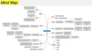 Mind Map
 