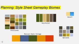 Planning: Style Sheet Gameplay Biomes
Desert
Wetlands
Rainforest
Grasslands
Mexican Style Village
 