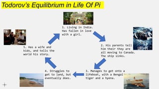 Todorov’s Equilibrium in Life Of Pi
1. Living in India.
Has fallen in love
with a girl.
2. His parents tell
him their they are
all moving to Canada.
The ship sinks.
3. Manages to get onto a
lifeboat, with a Bengal
tiger and a hyena.
4. Struggles to
get to land, but
eventually does.
5. Has a wife and
kids, and tells the
world his story.
 