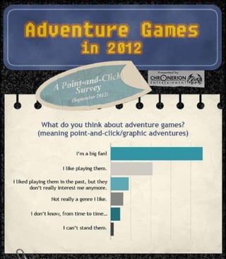 Adventure Game Survey 2012 from Chronerion Entertainment