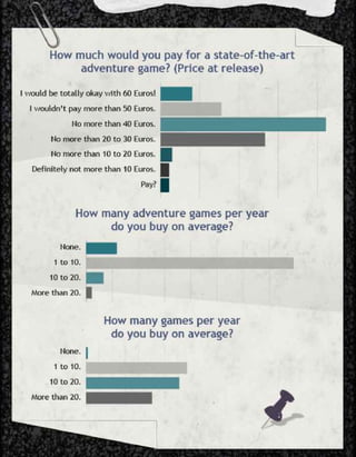 Adventure Game Survey 2012 from Chronerion Entertainment