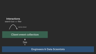 See
How to visualize?
narrow down
Client event collection
Engineers & Data Scientists
Interactions
search box => ﬁlter
 