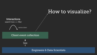 See
How to visualize?
narrow down
Client event collection
Engineers & Data Scientists
client : page : section : component ...