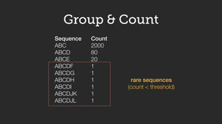 Sequence
ABC
ABCD
ABCE
ABCDx
ABCDJx
Count
2000
80
20
4
2
Group & Count
 