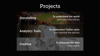 To understand the world
and share the stories
To understand Twitter users
and improve the service
To showcase the data
and inspire
Projects
Storytelling
Analytics Tools
Creative
 