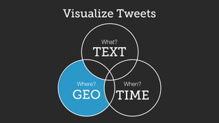 What?
Where? When?
GEO TIME
TEXT
Visualize Tweets
 