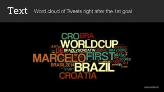 Text
www.wordle.net
Word cloud of Tweets right after the 1st goal
 