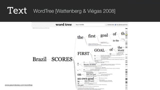 Text WordTree [Wattenberg & Viégas 2008]
www.jasondavies.com/wordtre
www.jasondavies.com/wordtree
 