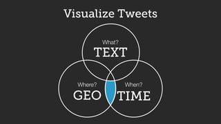 What?
Where? When?
GEO TIME
TEXT
Visualize Tweets
 