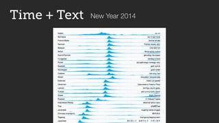 Time + Text New Year 2014
 