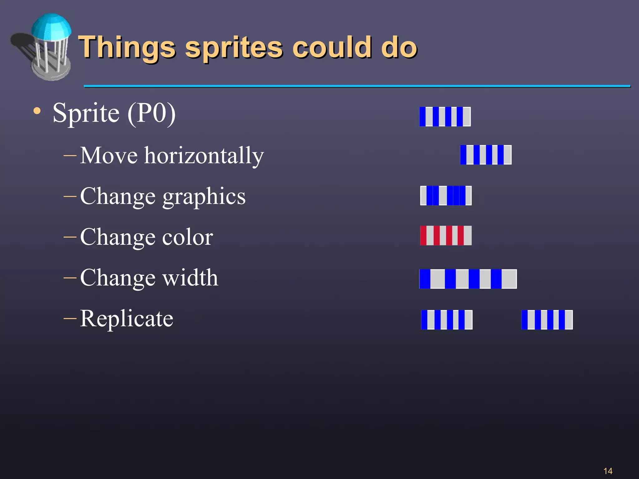 Things sprites could do Sprite (P0) Move horizontally Change graphics Change color Change width Replicate 