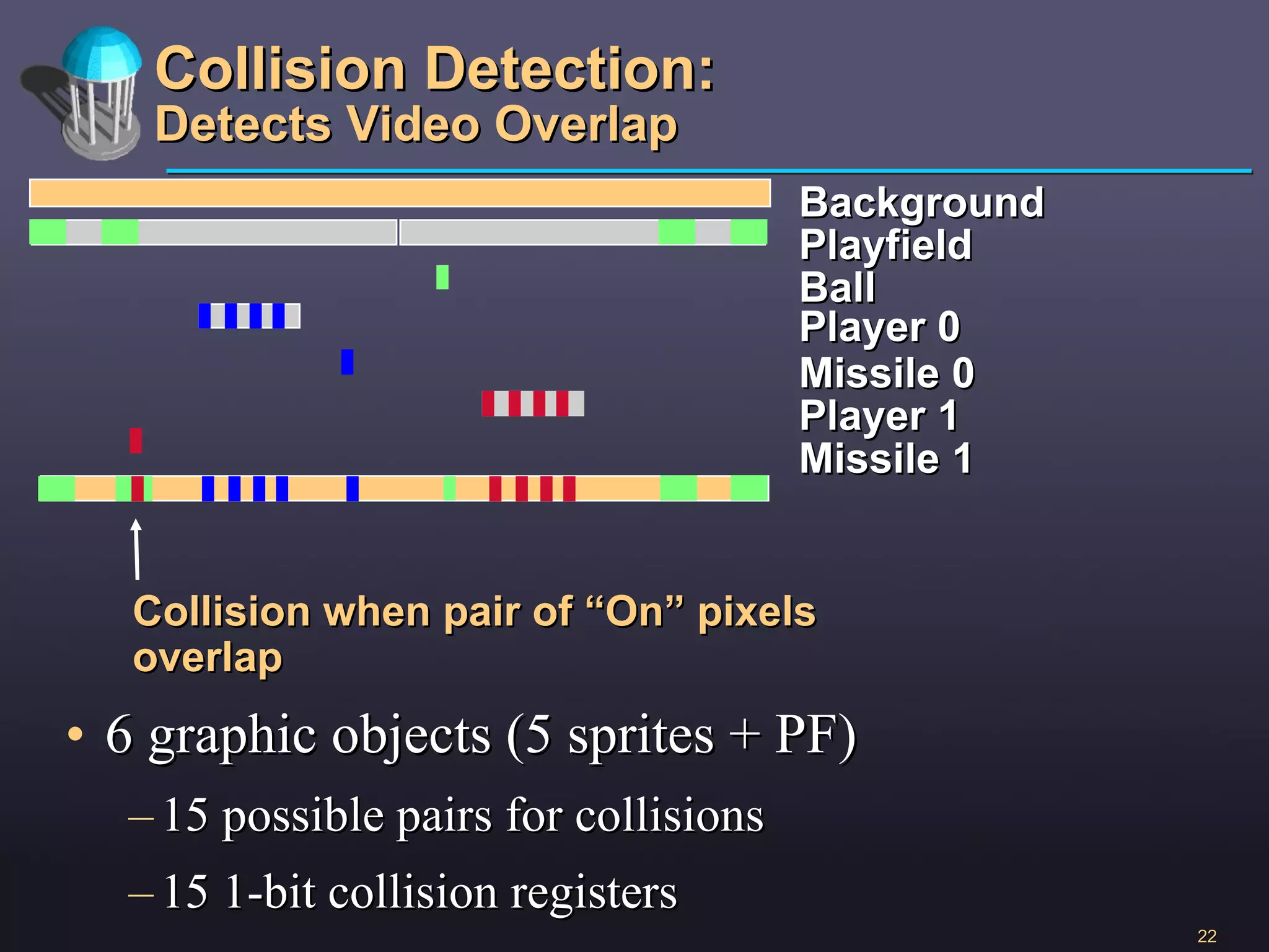 Collision Detection: Detects Video Overlap 6 graphic objects (5 sprites + PF) 15 possible pairs for collisions 15 1-bit collision registers Collision when pair of “On” pixels overlap Background Missile 1  Player 0  Missile 0  Player 1  Ball  Playfield  