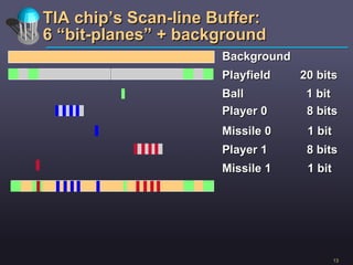 TIA chip’s Scan-line Buffer: 6 “bit-planes” + background Background Missile 1  1 bit Player 0  8 bits Missile 0  1 bit Player 1  8 bits Ball  1 bit Playfield  20 bits 
