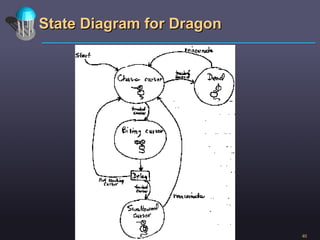 State Diagram for Dragon 