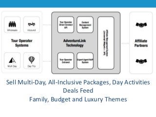 Sell Multi-Day, All-Inclusive Packages, Day Activities
Deals Feed
Family, Budget and Luxury Themes

 