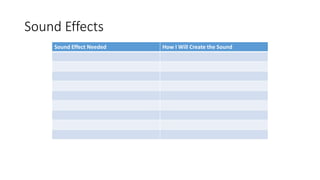 Sound Effects
Sound Effect Needed How I Will Create the Sound
 