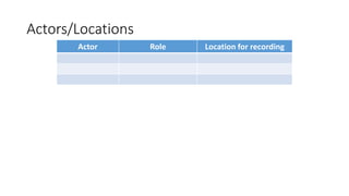 Actors/Locations
Actor Role Location for recording
 