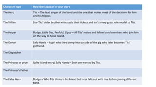 Character type How they appear in your story
The Hero Tits – The lead singer of the band and the one that makes most of the decisions for him
and his friends
The Villian Ste- Tits’ older brother who steals their tickets and isn't a very great role model to Tits.
The Helper Dodge, Little Gaz, Penfold, Zippy – All Tits’ mates and fellow band members who join him
on the way to Spike Island.
The Donor Sally Harris – A girl who they bump into outside of the gig who later becomes Tits’
girlfriend.
The Dispatcher
The Princess or prize Spike island entry/ Sally Harris – Both are wanted by Tits.
The Princess’s Father
The False Hero Dodge – Who Tits thinks is his friend but later falls out with due to him joining different
band.
 