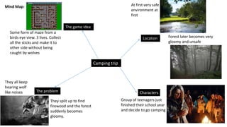Mind Map:
Camping trip
Location
At first very safe
environment at
first
Forest later becomes very
gloomy and unsafe
Characters
Group of teenagers just
finished their school year
and decide to go camping
The problem
They split up to find
firewood and the forest
suddenly becomes
gloomy.
They all keep
hearing wolf
like noises
The game idea
Some form of maze from a
birds eye view. 3 lives. Collect
all the sticks and make it to
other side without being
caught by wolves
 