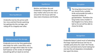 Equilibrium Disruption
Recognition
Attempt to repair the damage
New Equilibrium
Mother and father die and
Cinderella is living with her cruel
step mother who turns her into a
servant for the house with her
step sisters Anastasia and Drizella.
The king determined that his
son should find a suitable
bride and provide him with a
required number of
grandchildren. Therefore the
king invites every maiden in
the kingdom to a fancy dress
ball so his son will be able to
chose his bride.
Cinderella doesn't stand much of attending
the kings royal ball because she has no
suitable party dress for a ball. Her friends
the mice and birds lend a hand making her
one but the evil stepsisters immediately
tear apart the dress.
Cinderella turns to her fairy godmother
who helps her with a new dress and a
pumpkin carriage which takes her to the
ball however at the stroke of midnight
everything will turn back to normal.
Cinderella marries the prince with
her mice and bird friends watching
her getting into the carriage, and
riding off to a happily ever after.
 