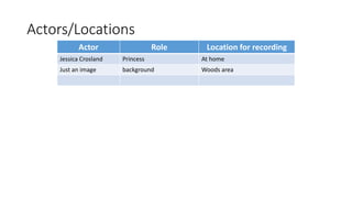 Actors/Locations
Actor Role Location for recording
Jessica Crosland Princess At home
Just an image background Woods area
 