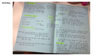 Mind Map:
 