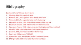 Bibliography
Developer. (Year of Release) Game’s Name
1. Nintendo. 1986, The Legend of Zelda
2. Nintendo. 2017, The Legend of Zelda: Breath of the wild
3. Nintendo. 2019, The Legend of Zelda: Link’s Awakening
4. Paramount pictures. 1981, Indiana Jones: Raiders of the Lost Ark
5. Paramount pictures. 1989, Indiana Jones and the last crusade
6. Paramount Pictures. 2008, Indiana Jones and the Kingdome of the crystal scull
7. Lucasarts. 2008, Lego Indian Jones: The Original Adventures
8. Lucasarts. 2009, Indiana Jones and the Staff of Kings
9. Future plc. 1993-present, PC GAMER
10. Warner Bros. 2002, Harry Potter and the Chamber of secrets
11. EA Bright Light. 2003, Harry Potter: Quidditch world cup
 