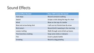 Sound Effects
Sound Effect Needed How I Will Create the Sound
Foot steps Record someone walking
Sword Scrape a stick along the leg of a chair
Wind Blow on the top of a bottle
Bow and arrow being shot I will use my friends bow & arrow
Bird noise’s Record bird’s tweeting in the morning
Leaves rustling Walk through some dried up leaves
Tree branches creeking Snap some sticks or skewers
Fire Crush a plastic bottle
Growling Record a dog growling
 