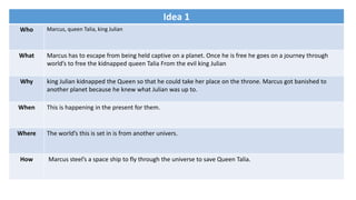 Idea 1
Who Marcus, queen Talia, king Julian
What Marcus has to escape from being held captive on a planet. Once he is free he goes on a journey through
world’s to free the kidnapped queen Talia From the evil king Julian
Why king Julian kidnapped the Queen so that he could take her place on the throne. Marcus got banished to
another planet because he knew what Julian was up to.
When This is happening in the present for them.
Where The world’s this is set in is from another univers.
How Marcus steel’s a space ship to fly through the universe to save Queen Talia.
 