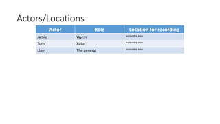 Actors/Locations
Actor Role Location for recording
Jamie Wyrm Surrounding areas
Tom Xuto Surrounding areas
Liam The general Surrounding areas
 