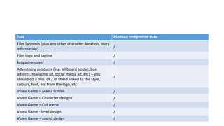 Task Planned completion date
Film Synopsis (plus any other character, location, story
information)
/
Film logo and tagline /
Magazine cover /
Advertising products (e.g. billboard poster, bus
adverts, magazine ad, social media ad, etc) – you
should do a min. of 2 of these linked to the style,
colours, font, etc from the logo, etc
/
Video Game – Menu Screen /
Video Game – Character designs /
Video Game – Cut scene /
Video Game - level design /
Video Game – sound design /
 